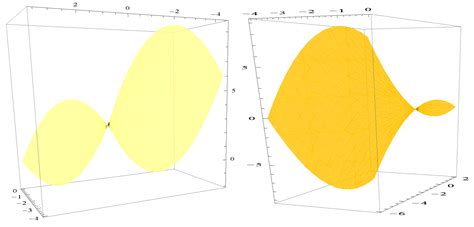 Surfaces with Constant Negative Curvature