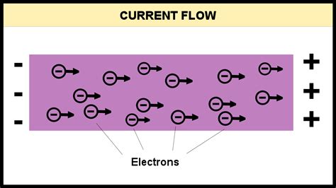 Why Do Metals Conduct Electricity? – Materials Science & Engineering