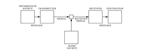 Communication Circle Diagram 的图像结果