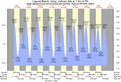 Laguna Beach Surf Photo by Robyn Ellsworth | 5:39 am 16 Feb 2018