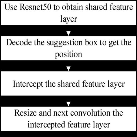 CNN Algorithm Flowchart 的图像结果