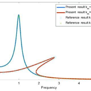 Simple Balance Method 的图像结果