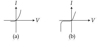 Zener Diode MCQ - Practice Questions & Answers