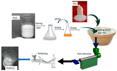 Thermal Conductivity and Mechanical Properties of Thermoplastic ...