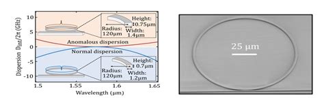 Image result for Dispersion Models for Machine Learning
