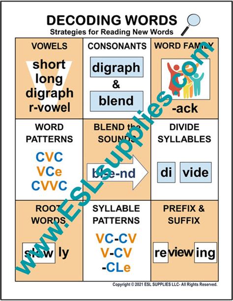 Decoding English 的图像结果