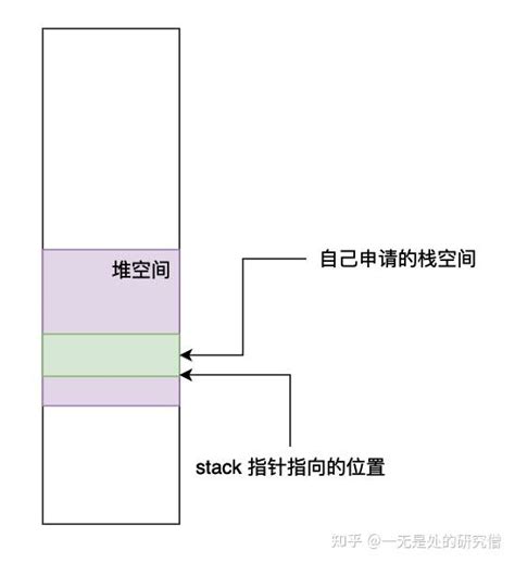 Multithread Pthread 的图像结果