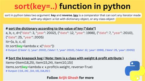 Image result for Sorting Key