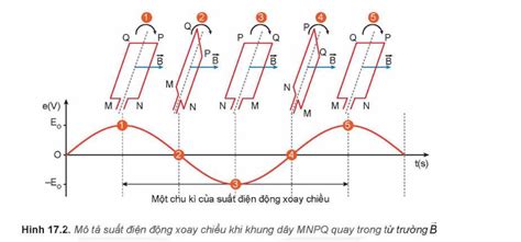 Image result for Python Scatter Plot for a Matrix