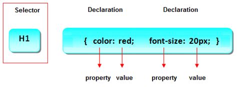 Tag Selector CSS 的图像结果
