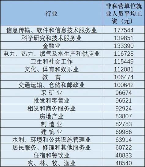 2017年四川省建筑企业数量、从业人数及劳动生产率_智研咨询