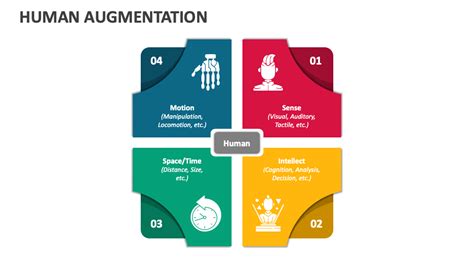 Image result for Implementation for Human Augmentation