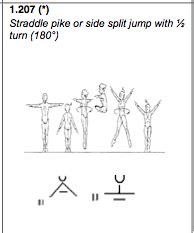 Image result for Balance Beam Straddle