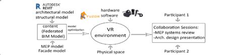 Image result for VR Workflow