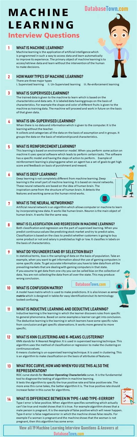 Algorithm Interview Questions 的图像结果