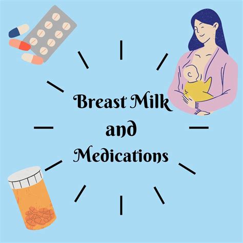 How to manage medications while breastfeeding | Life Events Inc posted ...