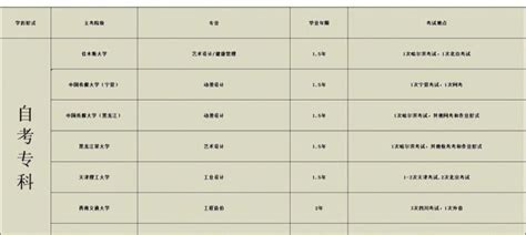 2022专升本最低费用的提升学历形式?你知道吗？ - 哔哩哔哩