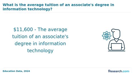 Information Technology Programs 的图像结果