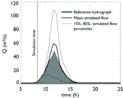 Probabilistic Simulation 的图像结果