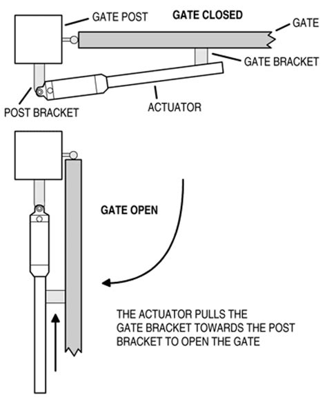 Image result for Mechanical Engineering Project Using Arduino