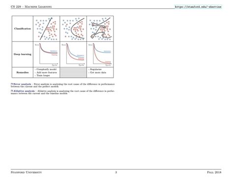 Image result for Microsoft Cheat Code Machine Learning