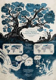 language history comic artist maps the history of languages with a language history comic artist maps the history of languages with a