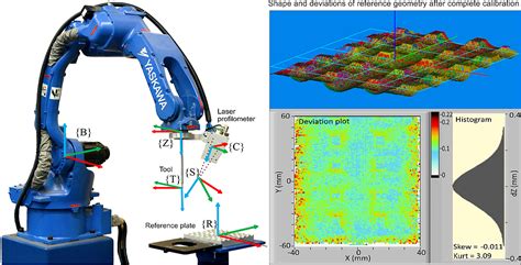 Simultaneous Hand–Eye and Intrinsic Calibration of a Laser Profilometer ...