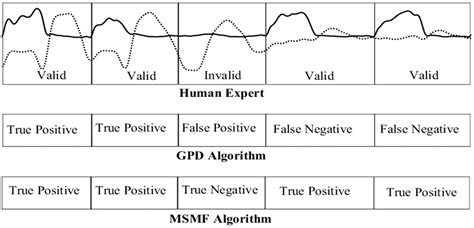 A Multi-Sensor Matched Filter Approach to Robust Segmentation of ...