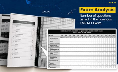 Buy CSIR NET Life Science Previous Year Sorted Questions Paper (2014 ...