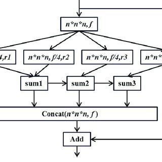 Multi Model View 的图像结果