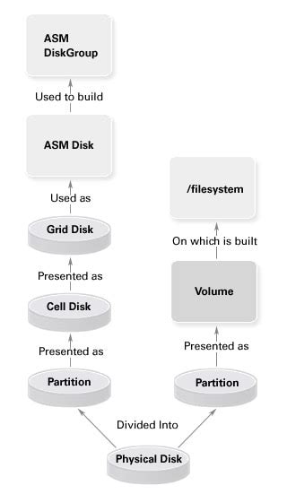 Image result for Oracle Exadata Transparent