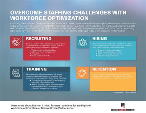 Image result for Workforce Optimization Challenges