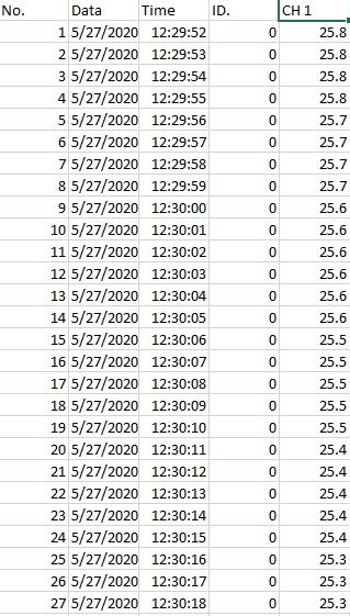 Image result for Graph Generation Using Windows Form C#