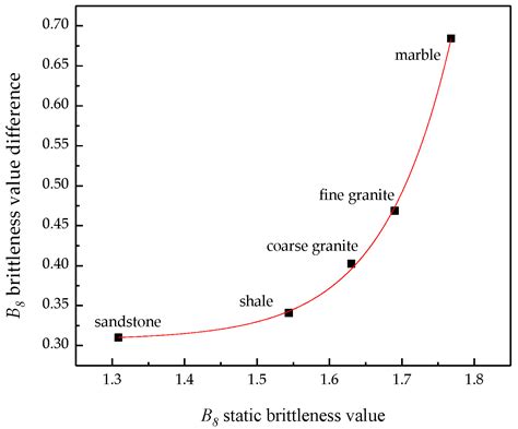 Brittleness Simple Explanation at Dwayne Carson blog