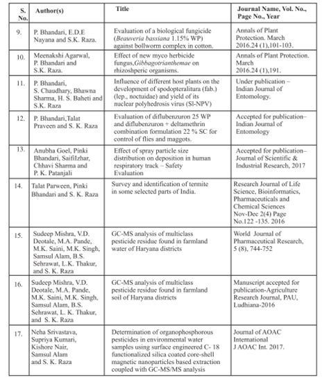 Research Papers | Publication | IPFT