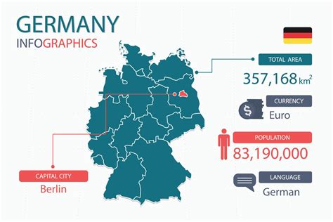 Germany map infographic elements with separate of heading is total areas, Currency, All ...