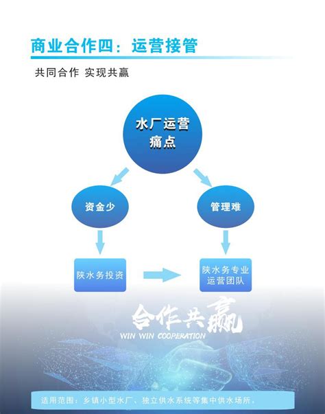陕西省水务集团水处理设备股份有限公司