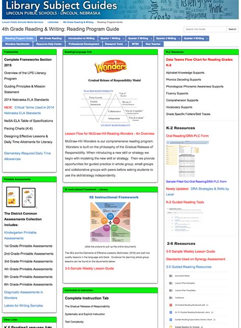 Image result for Examples of LibGuides