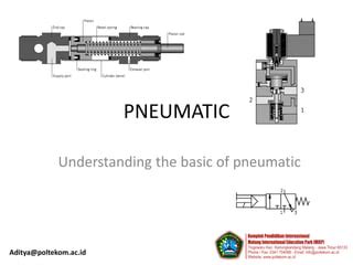 Image result for Pneumatic Basic