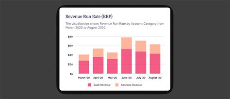 What is revenue run rate? definition + formula | HiBob