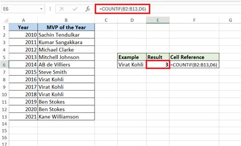 Image result for Countif Function Not Blank Excel