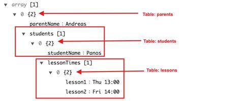 Image result for JSON Schema Table