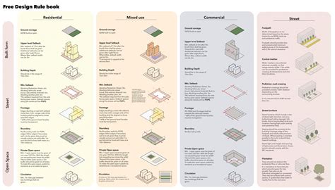 Dynamic Paradigms | CEPT - Portfolio