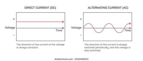 Direct Current Power 的图像结果