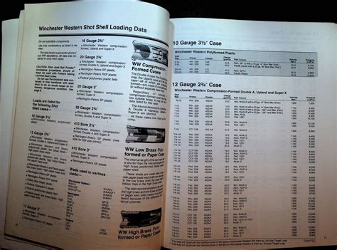 Winchester Powder Load Data 的图像结果