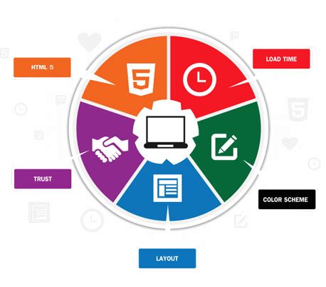 Website Redesigning Mumbai - Website Redesigning Company, Website ...