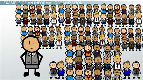 Informal Organization Structure 的图像结果
