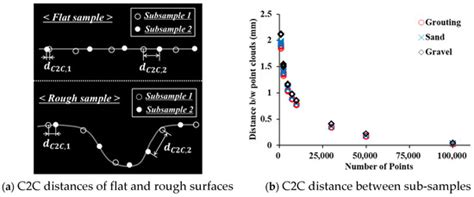 3D Roughness Measurement of Failure Surface in CFA Pile Samples Using ...