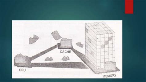 Computer System Architecture 的图像结果