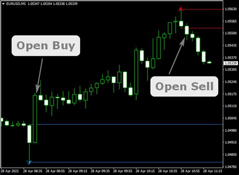 Image result for Order Block Finder